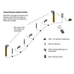 Garden Lighting UK Outdoor Lights Low Voltage EasySwitch Wireless 12Volt AC/DC On/Off Receiver 2